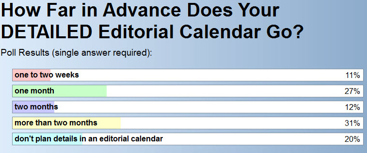 How Far in Advance Do You Plan Editorial Calendar
