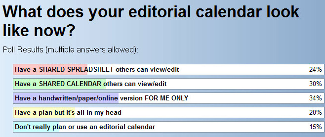Editorial Calendar Format