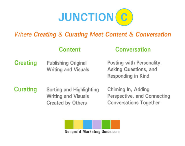 Junction C: Where Creating and Curating Meet Content and Conversation
