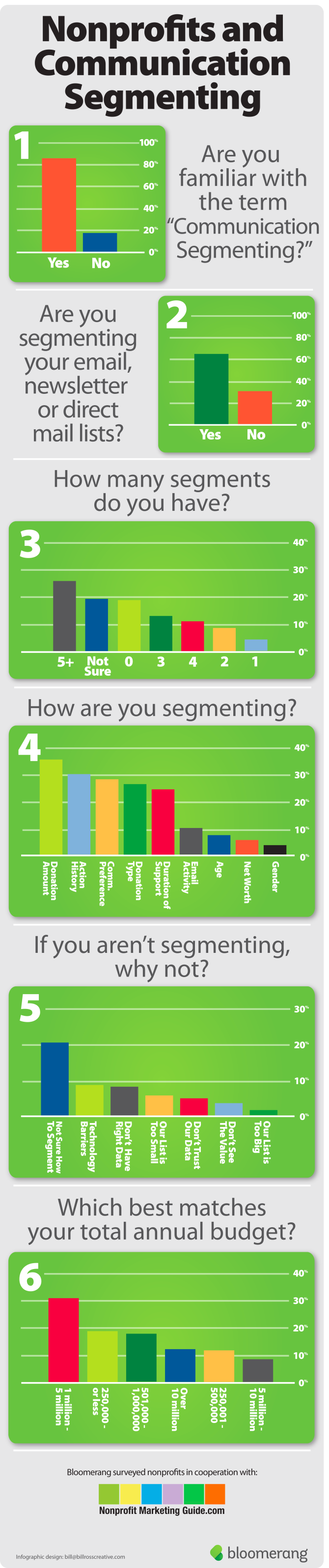 Nonprofit Email Segmenting Infographic