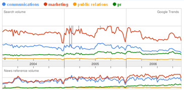 googletrend02-07.gif