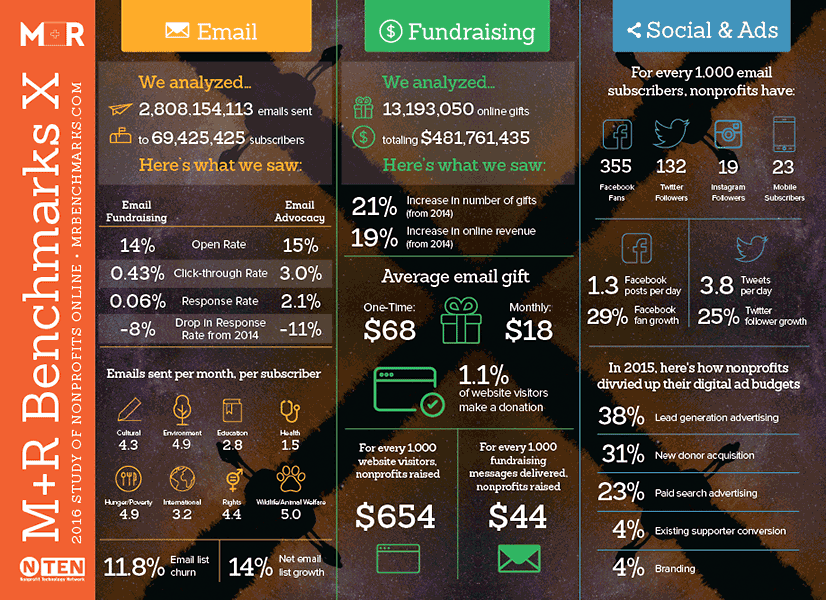 mr benchmarks infographic 2016