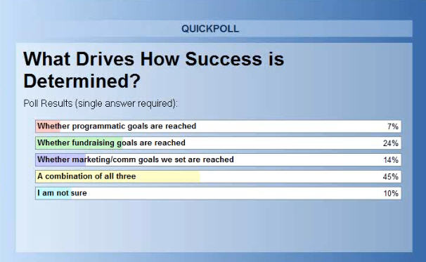 quickpoll-what drives how success is determined