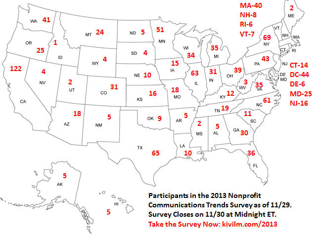 Participants in the 2013 Trends Report to Date