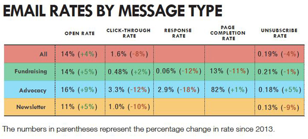 2015emailrates.600px