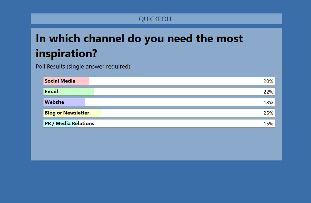 In which channel do you need the most inspiration?