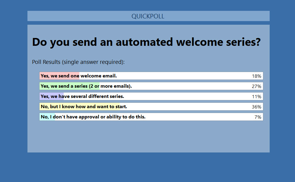automated welcome series