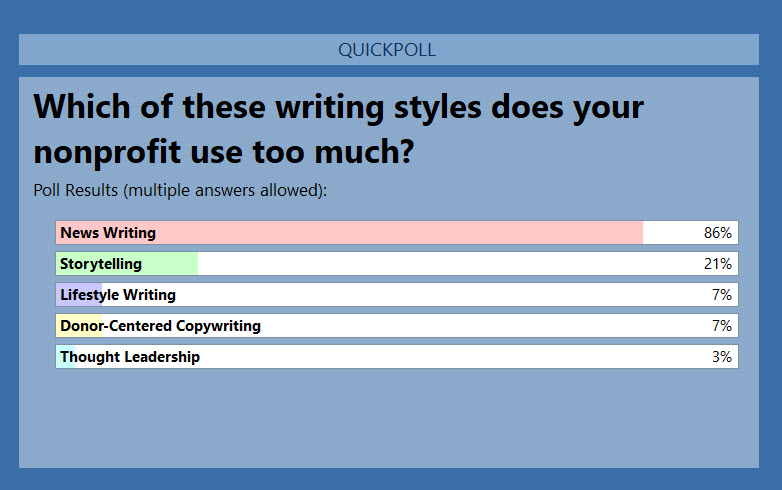 Which writing styles do you rely on too much