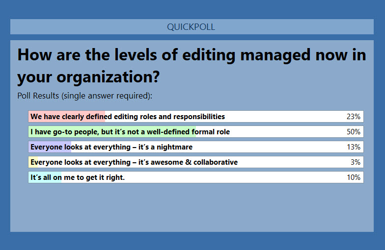 how is editing managed now