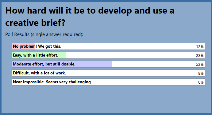 Developing a Creative Brief