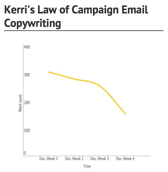 Kerri's Law Chart