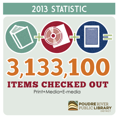 Poudre River Public Library social media 1