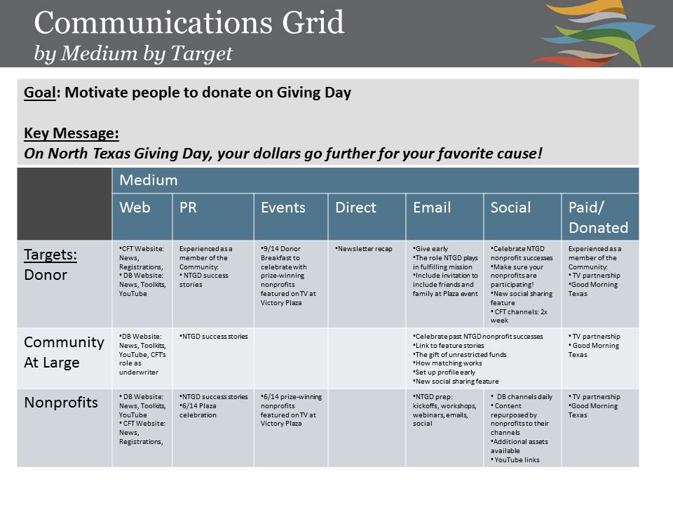 nonprofit communications plan template