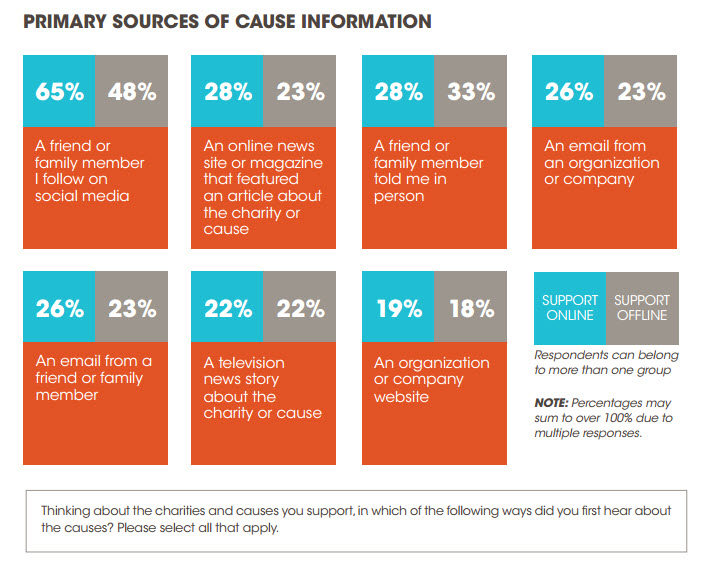 Sources of cause information