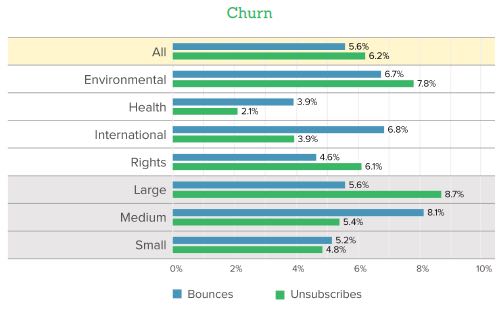 Email List Churn