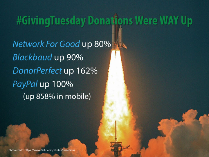 Giving Tuesday year-over-year donations were way up (2013)