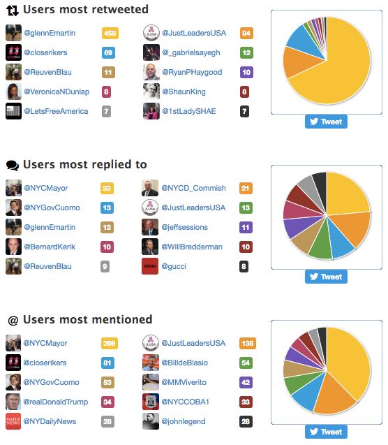 Twitonomy analysis for Glenn Martin