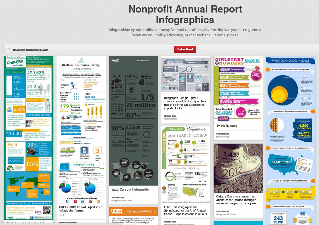 Nonprofit Annual Report Infographics on Pinterest