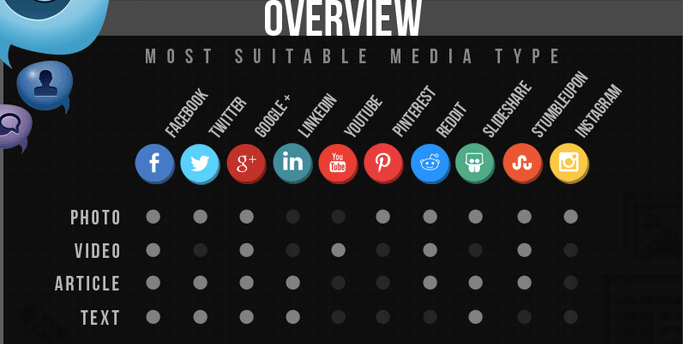 Social Media Content Type