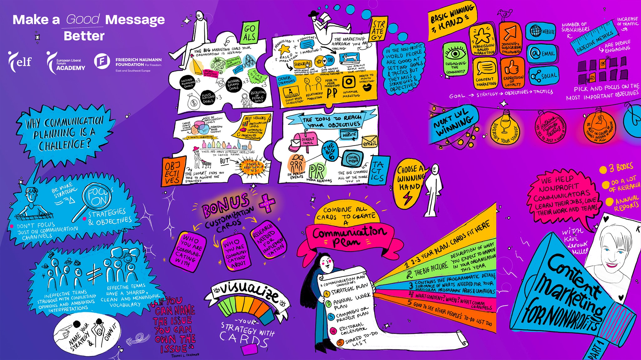 Graphic recording of Kivi Leroux Miller on Content marketing