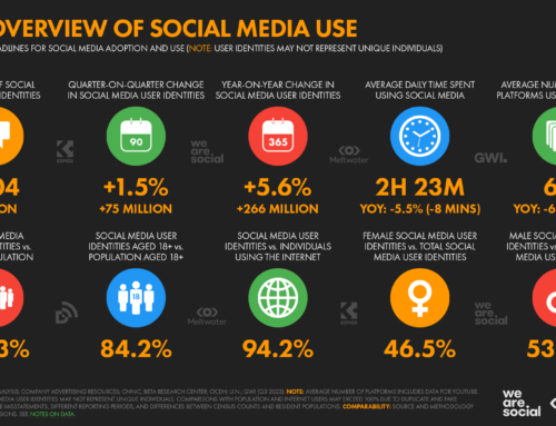 Social Media Demographics Nonprofit Communicators Need to Know in 2024