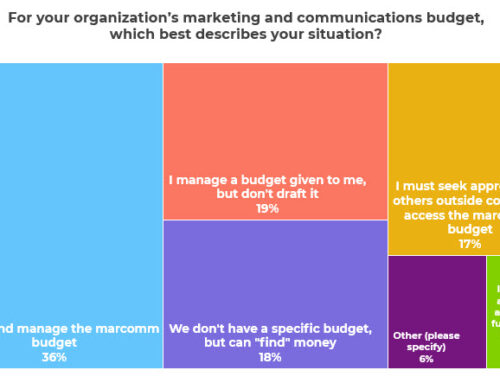 Draft and Manage Your Nonprofit Communications Budget